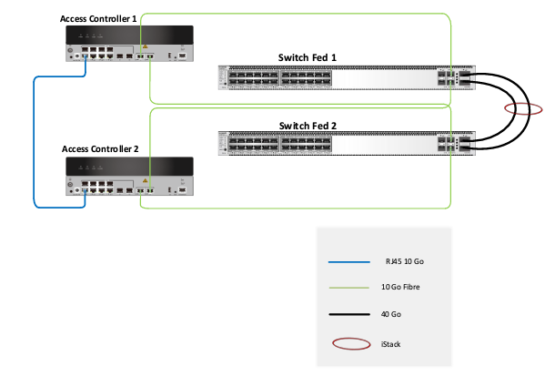 High availabality High availabality!