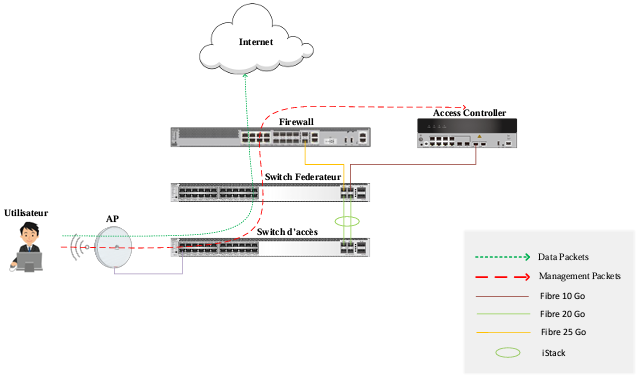 Date transfer Data transfer!