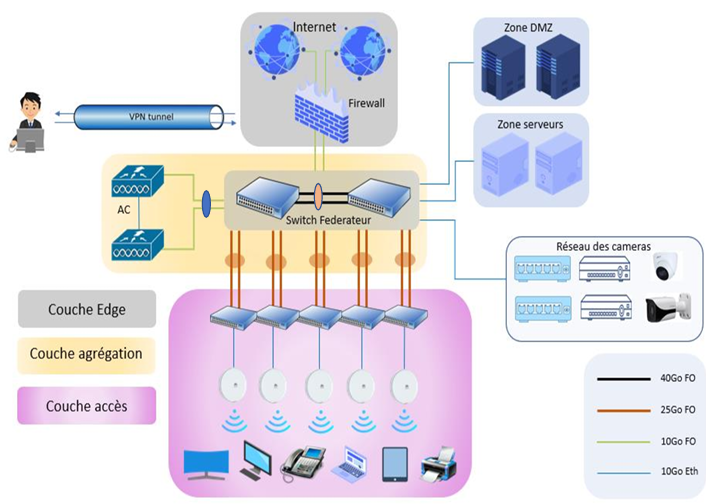 Network Diagram Network Diagram!