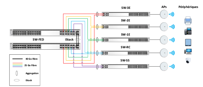 Link aggregation Link aggregation!