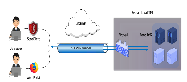VPN solution VPN solution!